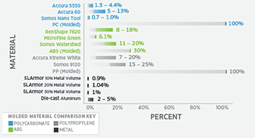 selective laser sintering material and percent infographic