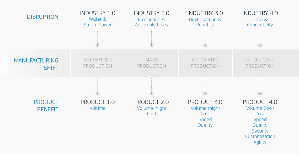 Brazil Metal Parts evolution of production infographic