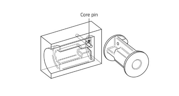 injection molding core pin