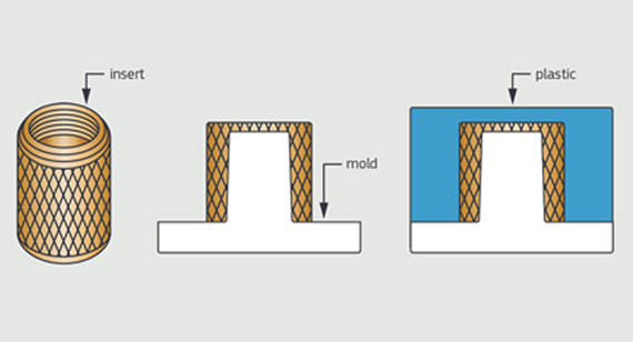 insert molding illustration