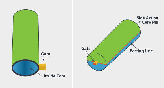 molded core cavity and test tube illustration