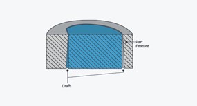 Draft and assembly function