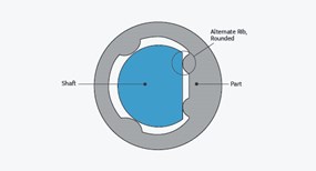 Crush rib design example
